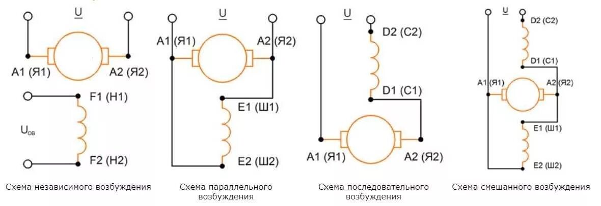 Подключение статора коллекторного двигателя переменного тока Коллекторный двигатель: устройство, управление, регулирование