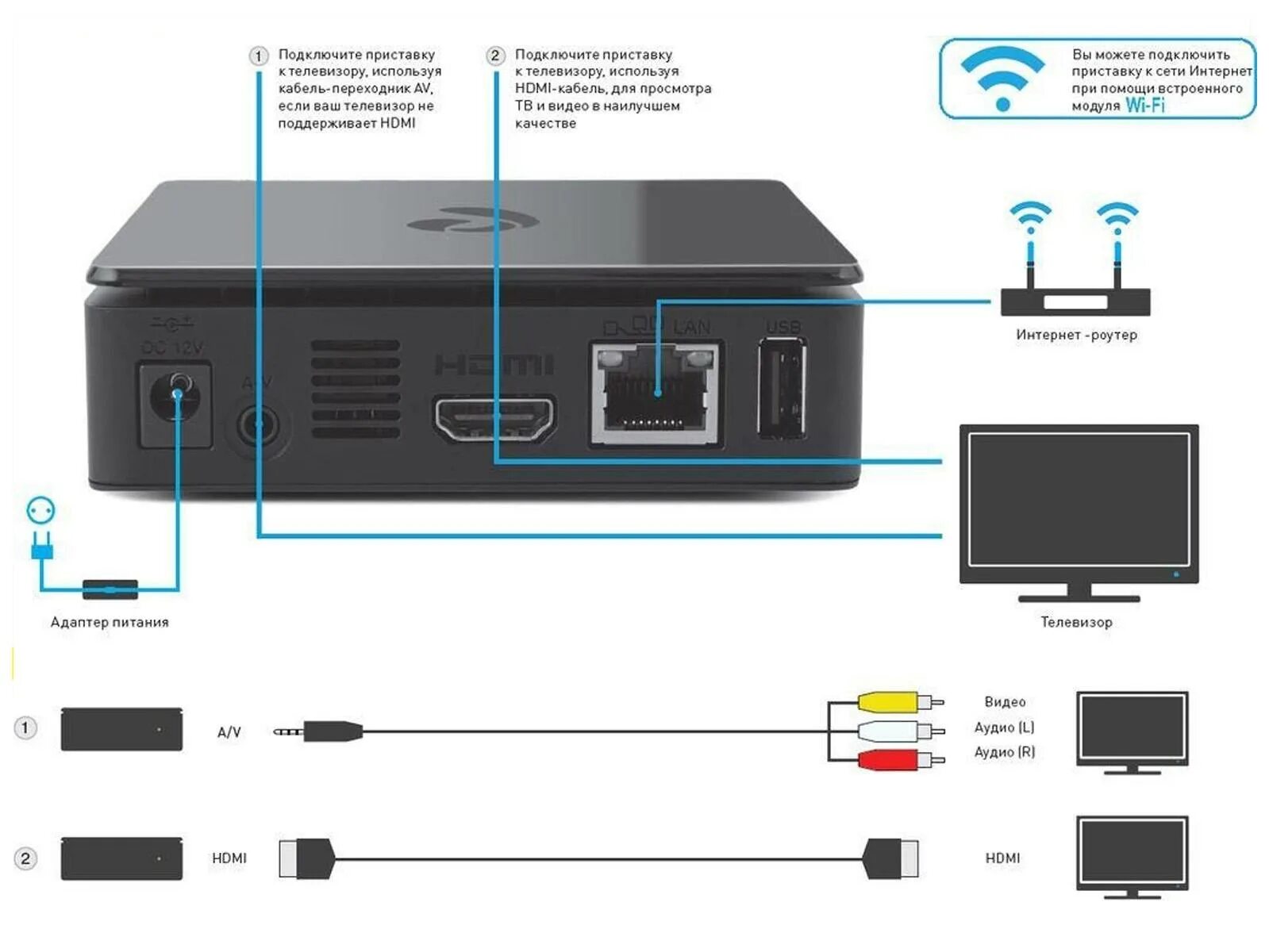 Подключение stb устройства Что такое IPTV и как это работает - просто о сложном