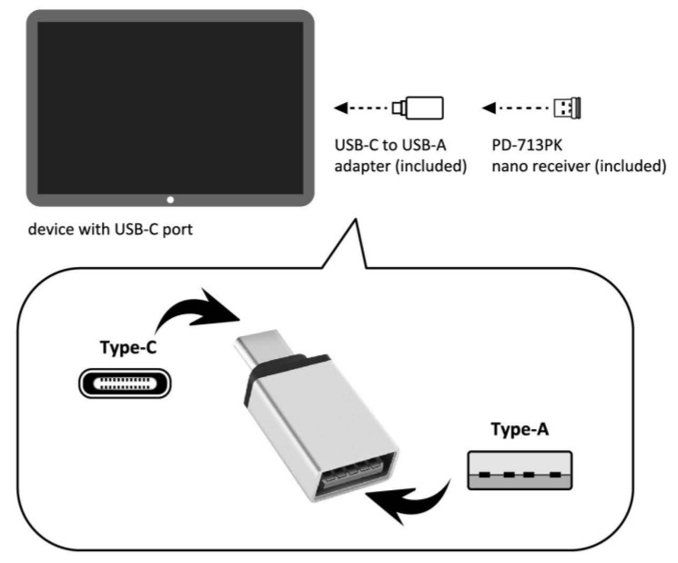 Подключение stb устройства perixx PERIDUO-713M Mini Wireless Set User Manual