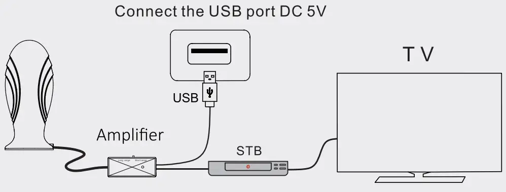 Подключение stb устройства Руководство пользователя цифровой HDTV-антенны Cshidworld AN-2027