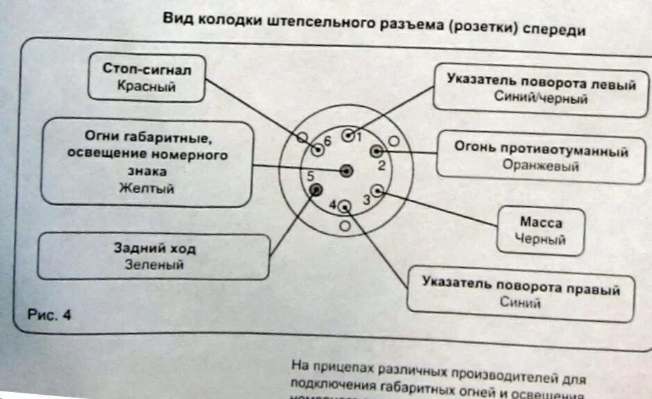 Подключение сцепного устройства Шевроле Нива. Подключение розетки для ТСУ - DRIVE2