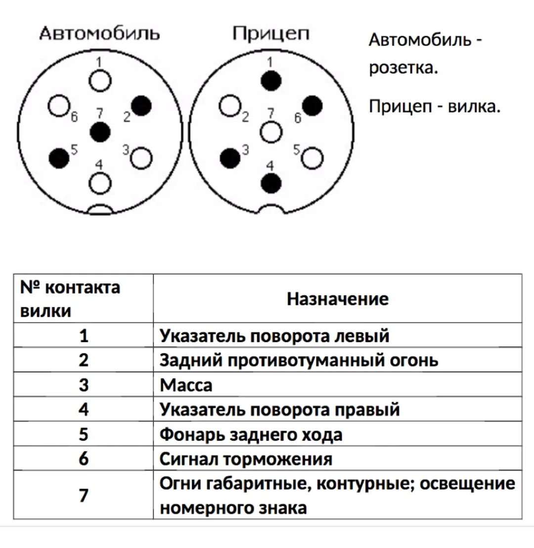 Подключение сцепного устройства Водник а5. Лодочный прицеп. Проблема с габаритами. - Сообщество "Прицепы" на DRI