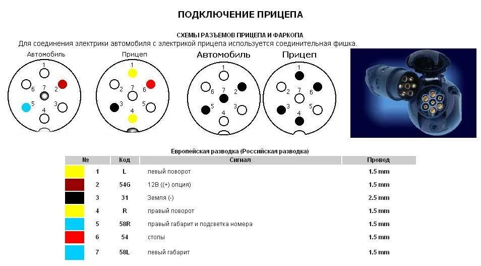 Подключение сцепного устройства Схема подключения прицепа: распиновка розетки фаркопа, 7, 13 и 15 пин