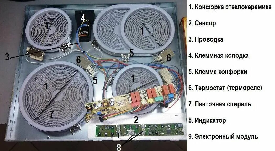 Подключение стеклокерамической варочной панели Ремонт электрических плит и варочных поверхностей в Зеленограде. Ремонт Bosch в 