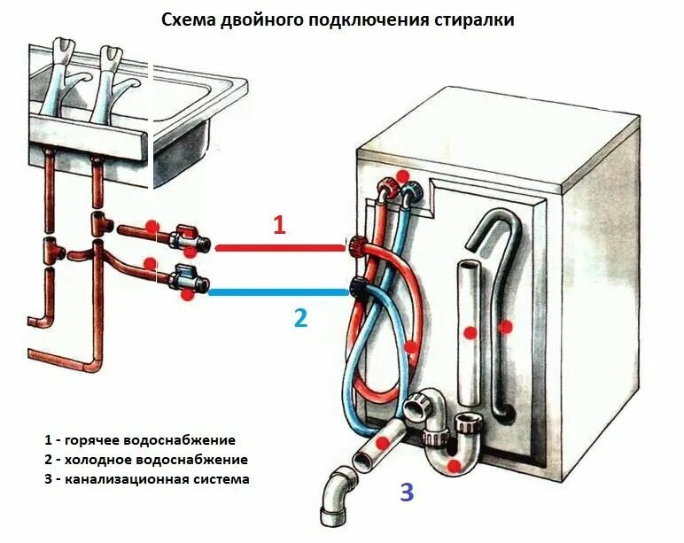 Подключение стиралки к воде Кран для стиральной машины: обзор видов и инструкция по монтажу