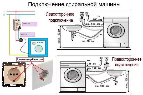 Подключение стиралки к воде Ремонт сливного шланга стиральной машины: Инструкция