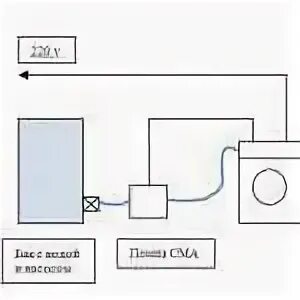 Подключение стиральной без водопровода Подключение машины автомат без водопровода: найдено 88 картинок