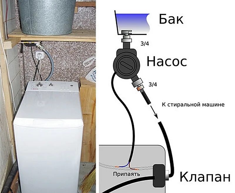 Подключение стиральной без водопровода Насосная станция для стиральной машины фото - DelaDom.ru