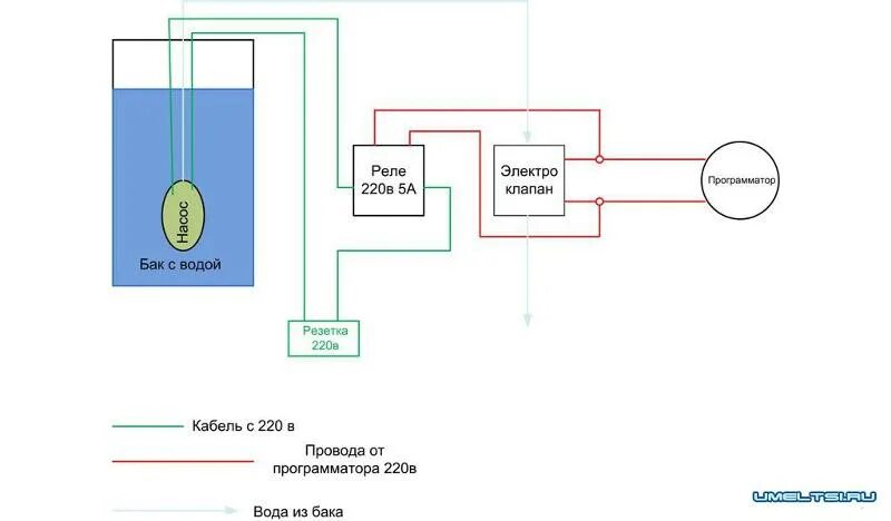 Подключение стиральной без водопровода Ответы Mail.ru: где найти схему подключения програматора на стиральную машину вя