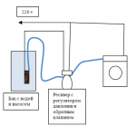 Подключение стиральной без водопровода Подключить машинку автомат в частном доме