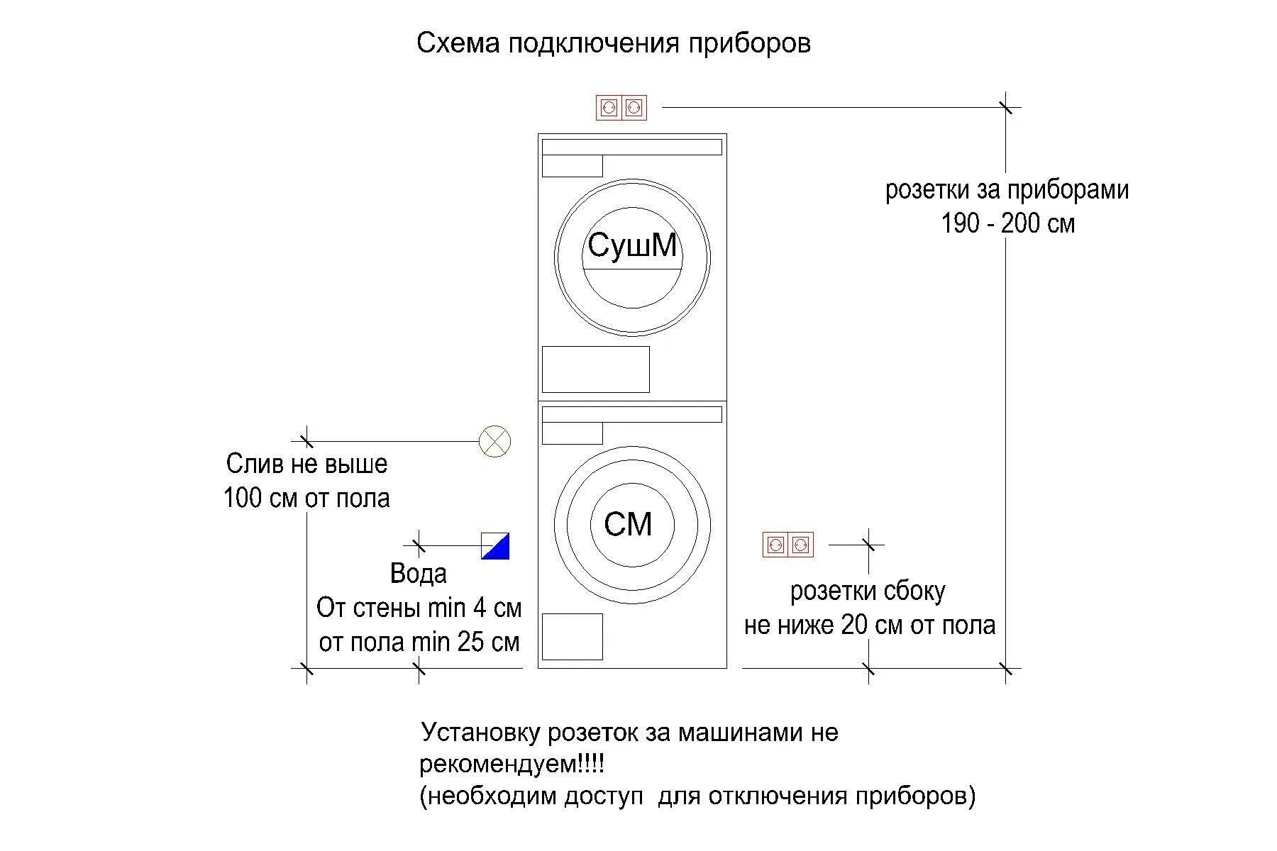 Подключение стиральной и сушильной машины в колонну Комплект Asko Classic 4 (W2084.W/3, T208H.W) купить в официальном магазине Asko-