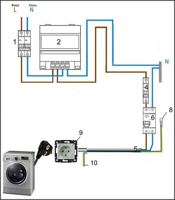 Подключение стиральной к электричеству Какой дифавтомат поставить на стиральную машину HeatProf.ru