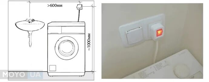 Подключение стиральной к электричеству Как установить стиральную машину самостоятельно