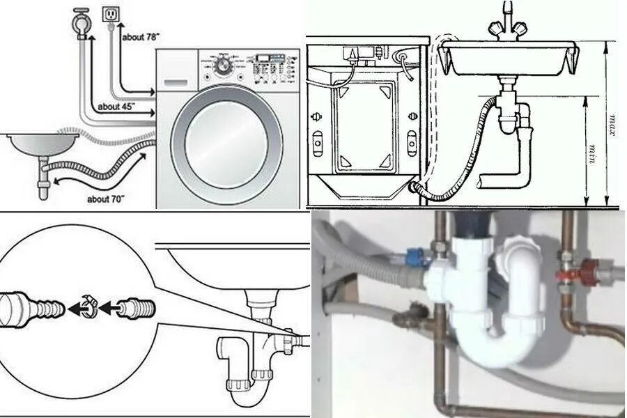 Подключение стиральной машинки lg к воде Как подключить стиральную машину на кухне фото - DelaDom.ru