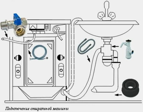 Подключение стиральной машины Как правильно установить стиральную машину Bel-Okna.ru