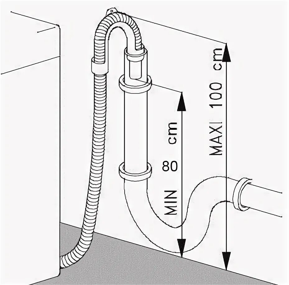 Подключение стиральной машины asko Слив для стиральной машины в канализацию - высота и правила Laundry room design,