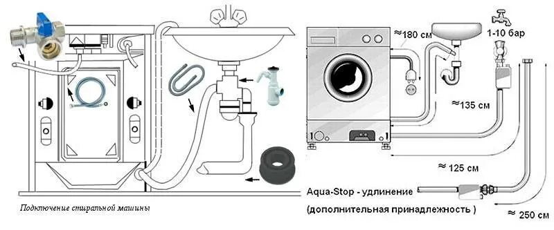 Подключение стиральной машины asko Как подключить стиральную машину к водопроводу и канализации самостоятельно - по