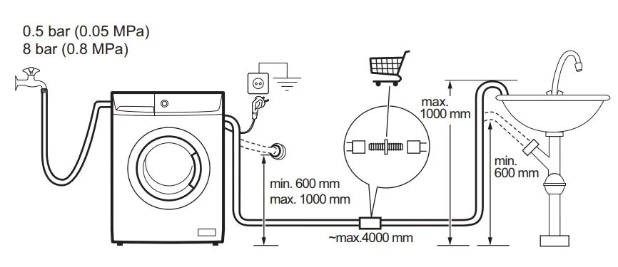 Подключение стиральной машины asko Стиральная машина AEG L574270SL в Санкт-Петербурге купите в официальном представ