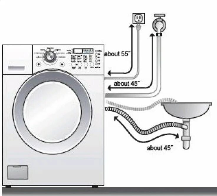 Подключение стиральной машины beko Imagine similară ergonomie dsn Laundry room, Landry room, Washer, dryer