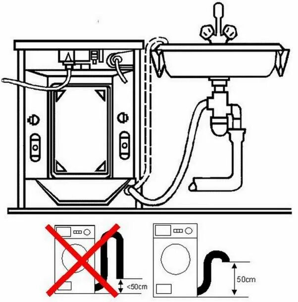 Подключение стиральной машины beko Сифон для раковины над стиральной машиной: плоские и узкие