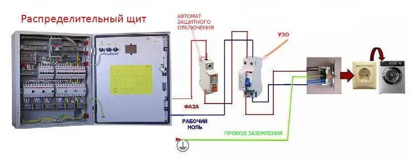 Подключение стиральной машины без заземления Видео: как подключить стиральную машину