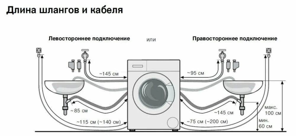 Подключение стиральной машины бош Установка водонагревателя накопительного в Туле: 111 инженеров по водоснабжению 