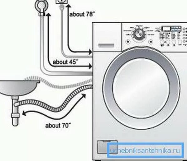 Подключение стиральной машины бош Подключение стиральной машины к водопроводу и канализации - - Учебник сантехника