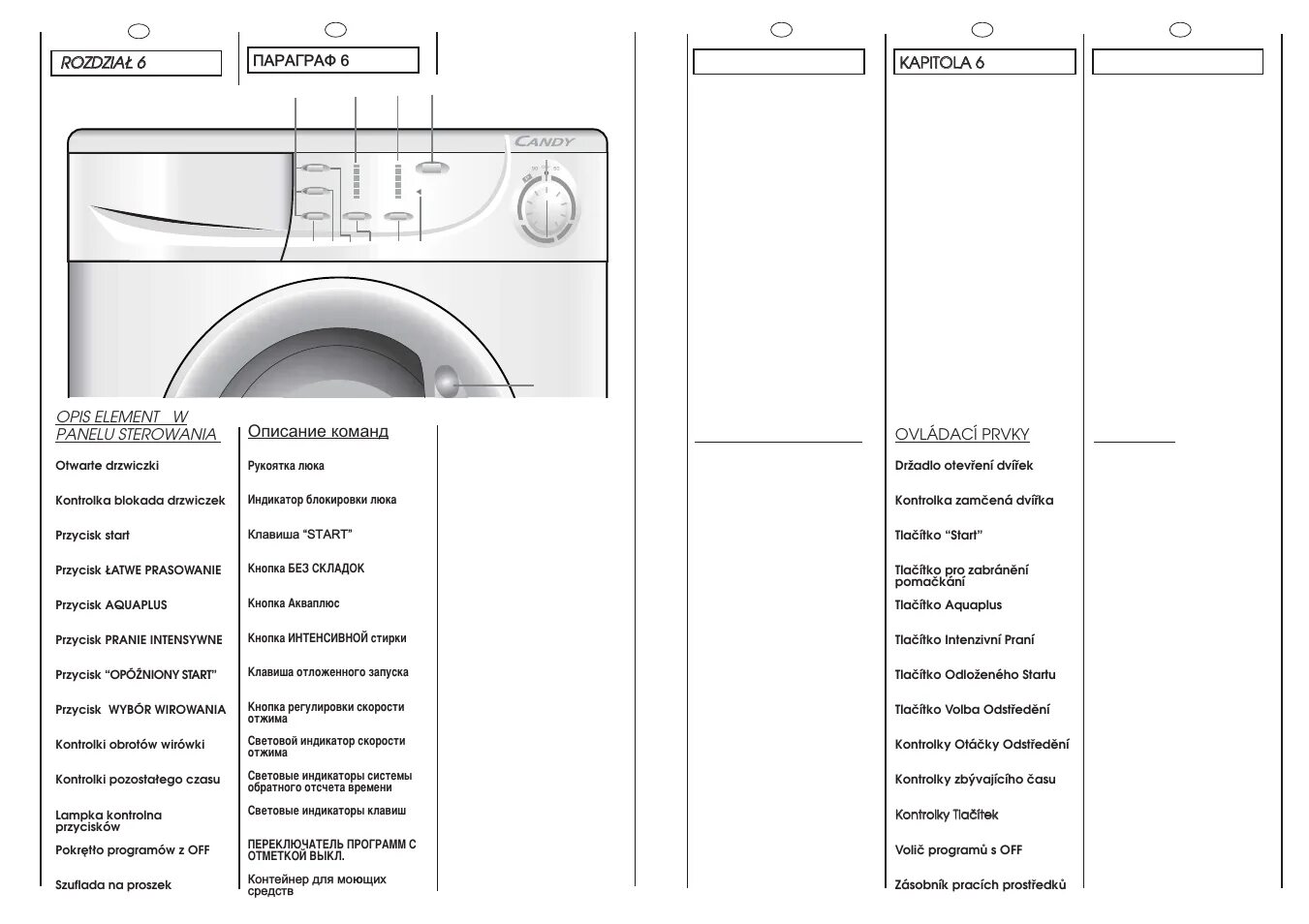 Подключение стиральной машины канди смарт Candy CS2 085 Benutzerhandbuch Seite 12 / 41 Originalmodus Auch für: CS2 105, CS