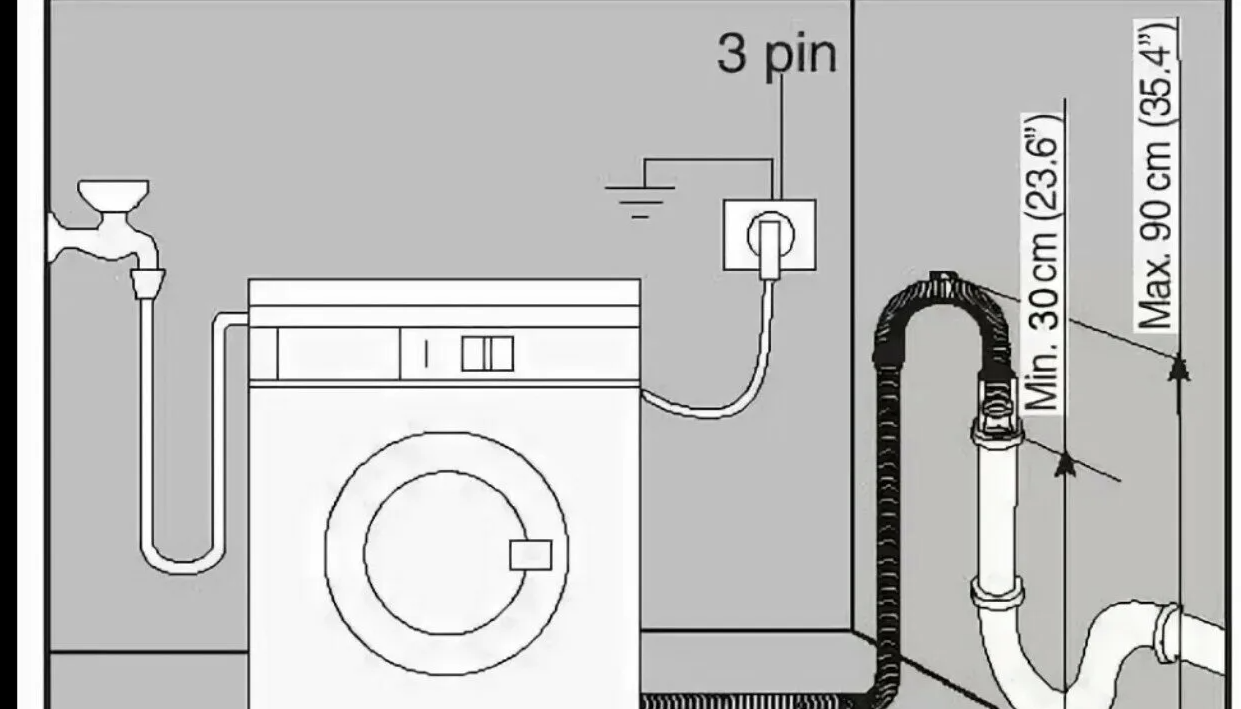 Подключение стиральной машины miele Замена датчика уровня воды стиральной машины в Екатеринбурге - Ремонт и установк