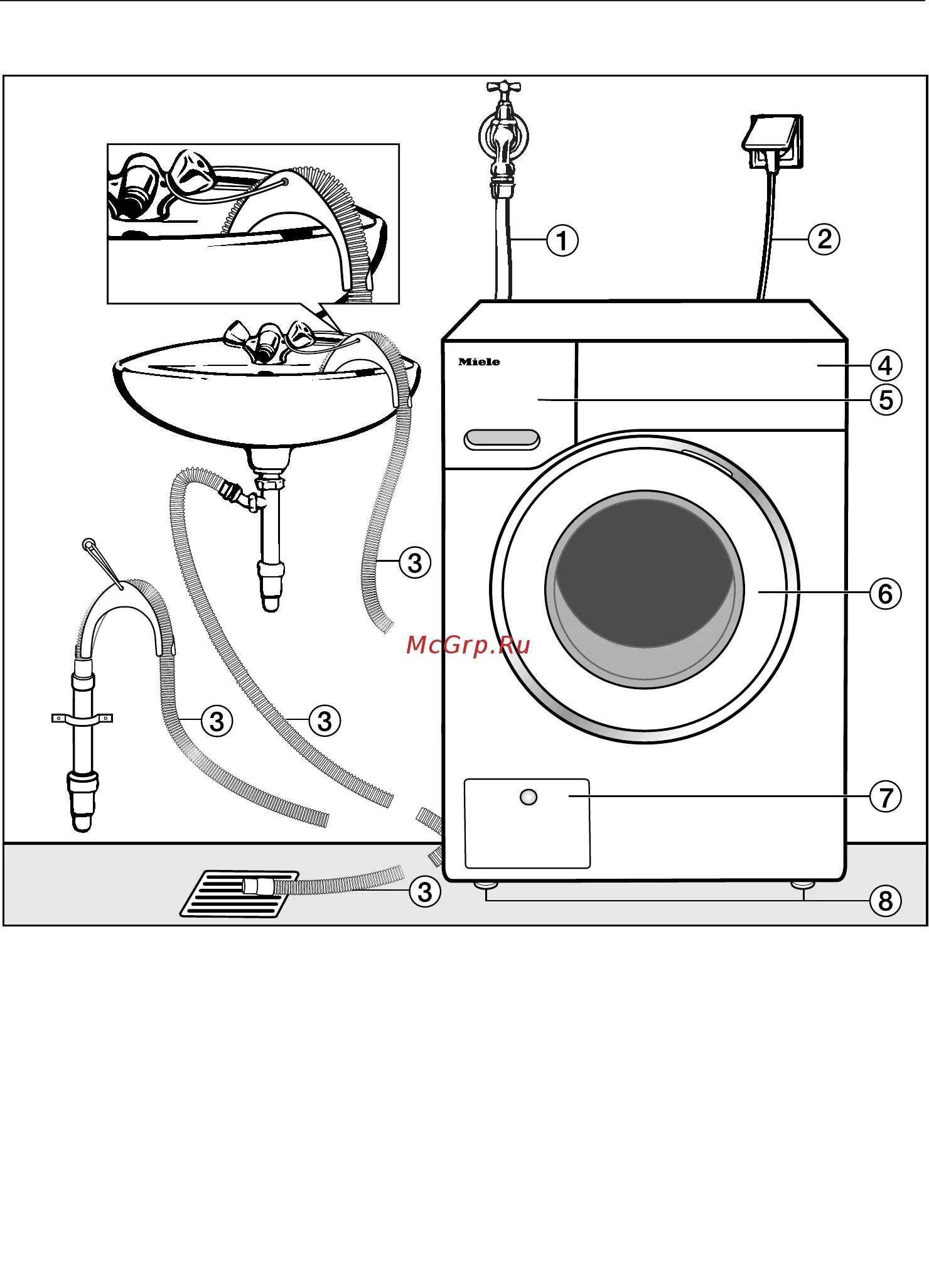 Подключение стиральной машины miele Miele WKB 120 61/88 Установка и подключение