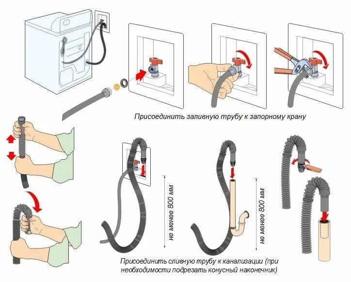 Подключение стиральной машины работает Как установить стиральную машину: как подключить стиральную машину к канализации