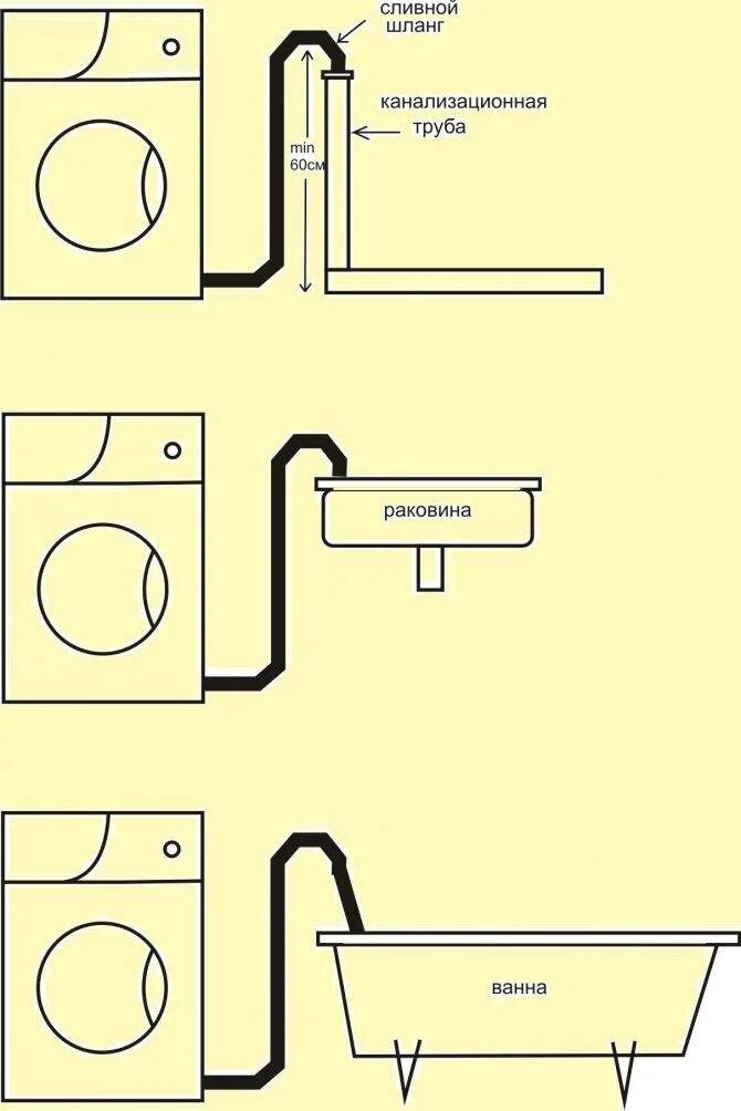 Подключение стиральной машины работает Как подключить стиральную машину к водопроводу и канализации самостоятельно - по