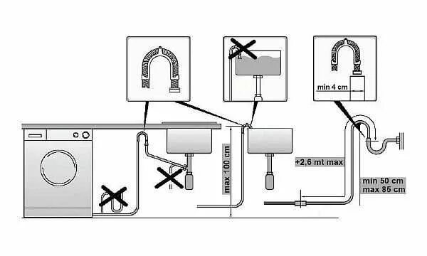 Подключение стиральной машины размеры Слив стиральной машины в канализацию: способы устройства слива Стиральная машина