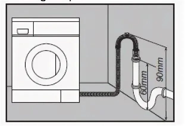 Подключение стиральной машины размеры Что делать при неисправности стиральной машины боманн - APC-MASENERGO.RU