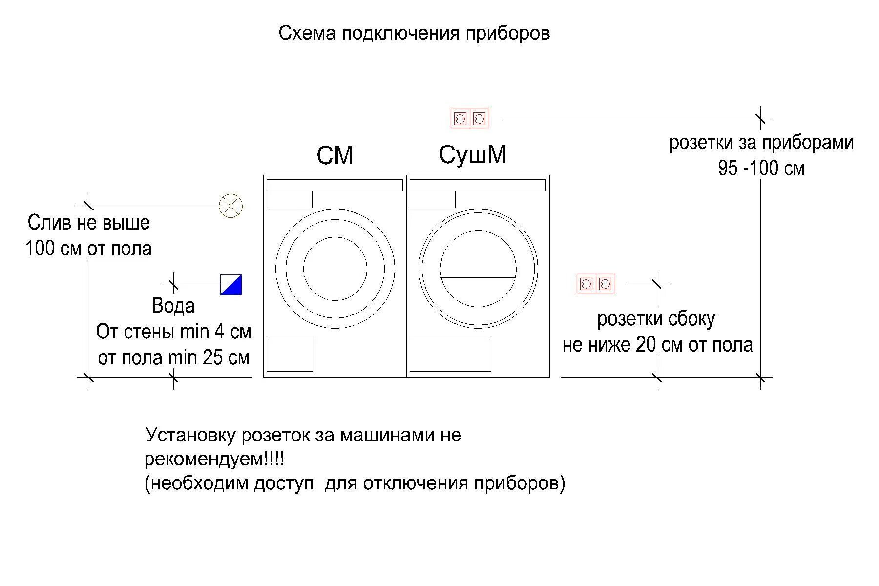 Подключение стиральной машины розетке Комплект Asko Classic 4 (W2084.W/3, T208H.W) купить в официальном магазине Asko-