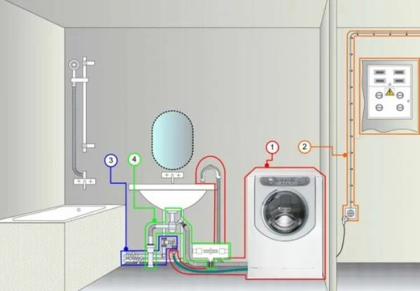Подключение стиральной машины розетке Как заземлить стиральную машину если нет заземления: в квартире своими руками, н