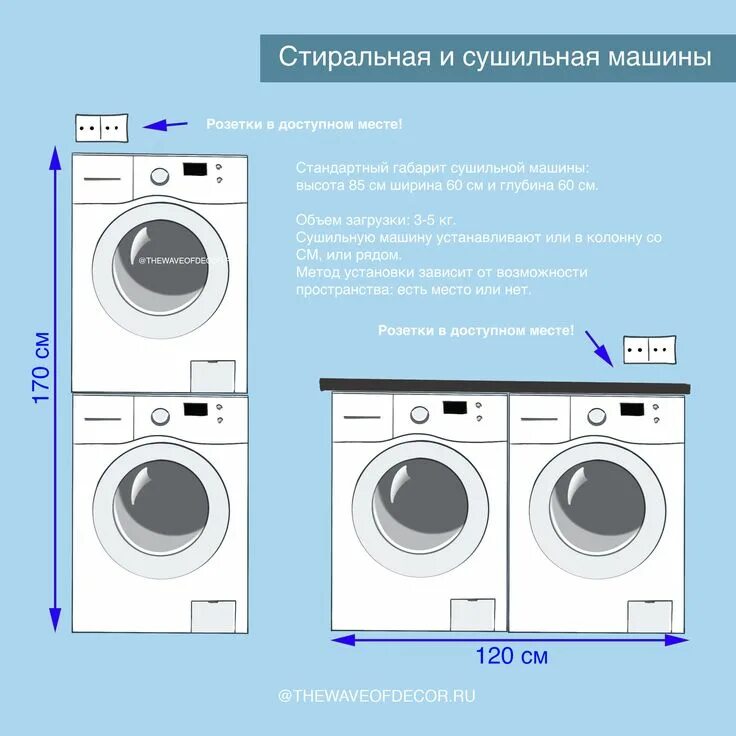 Подключение стиральной машины розетке Стиральная машина в ванной. Как поставить правильно. - The wave of decor Lavande