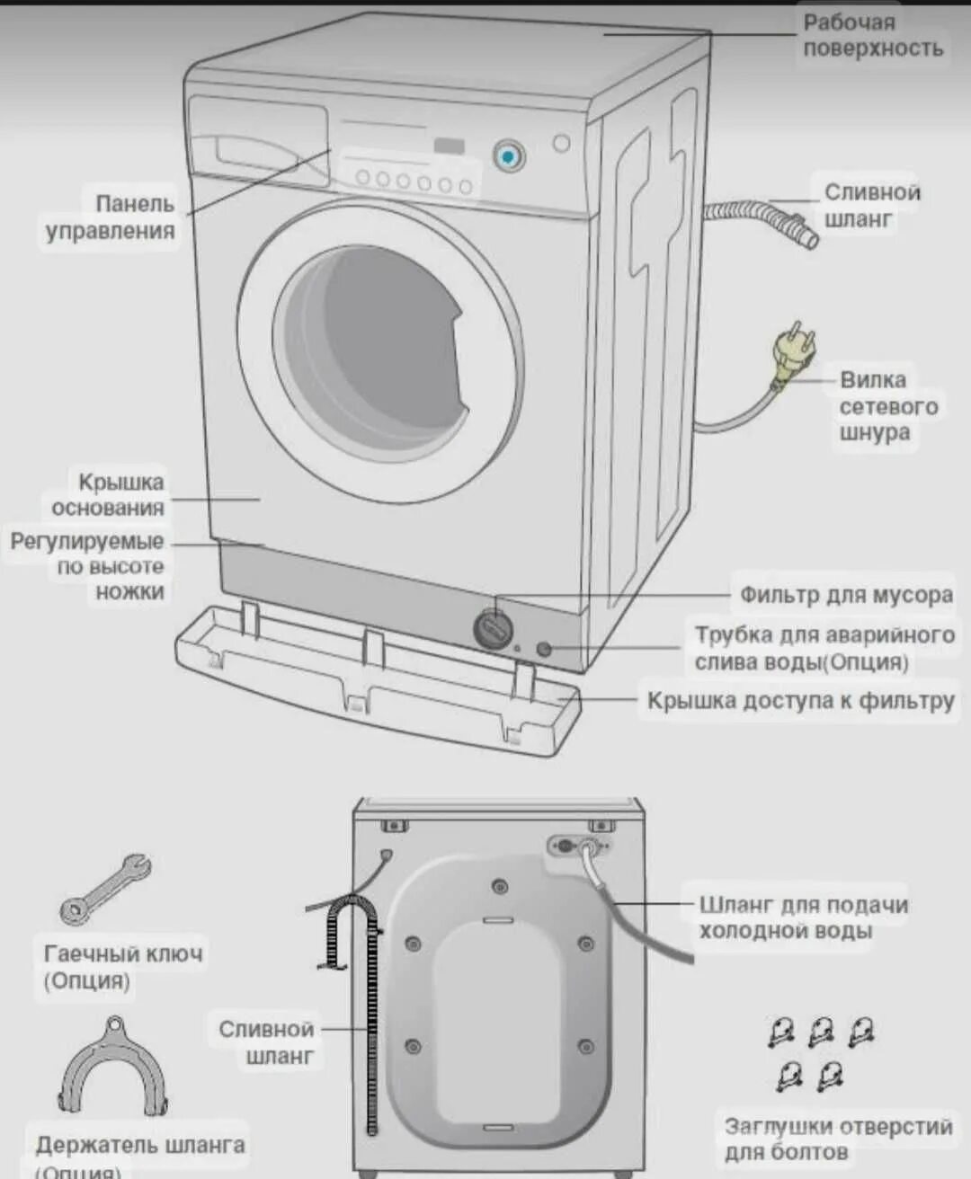 Подключение стиральной машины samsung Продам запчасть на стиральную машину Самсунг доставка установка: 3 000 тг. - Сти