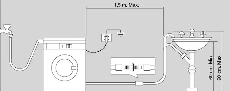 Подключение стиральной машины стоимость работ Ответы Mail.ru: Мастера расскажите какое подключение у стирально машины автомат 