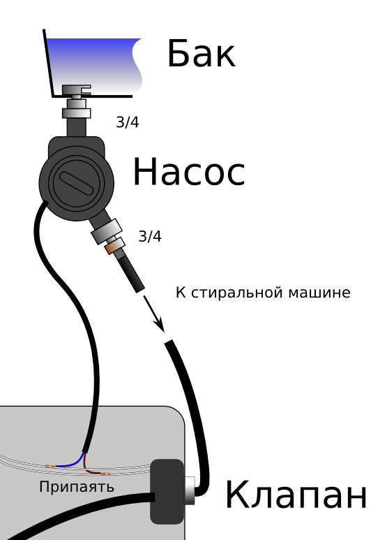 Подключение стиральной машины в деревне без водопровода Ответы Mail.ru: Как подключить аристон и насос через автомат?