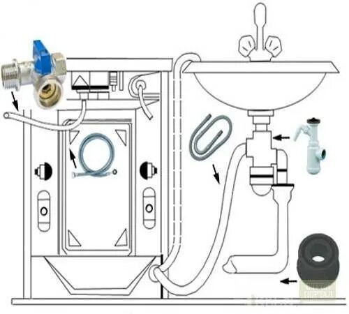 Подключение стиральной машины в ванной Как подключить стиральную машину к водопроводу и канализации самостоятельно - по