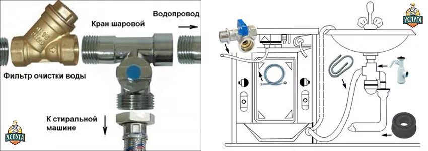 Подключение стиральной машины valtec Кран для стиральной машины и посудомоечной фото - DelaDom.ru