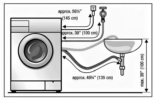 Подключение стиральной машины zanussi Учебный курс по ремонту стиральных машин BOSCH WFL 2060UC и WFR 2460UC