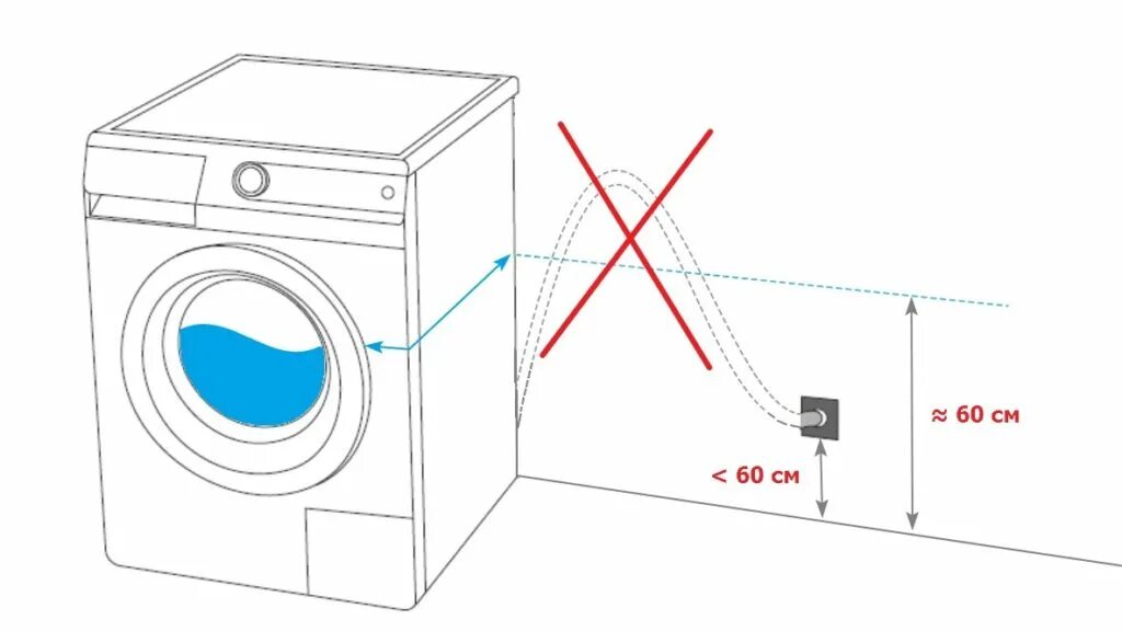 Подключение стиральной машины zanussi Подключение стиральной машинки к водопроводу и канализации