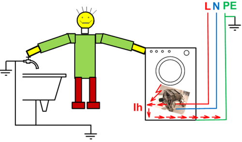 Подключение стиральной машины заземления Как надежно и безопасно заземлить стиральную машину