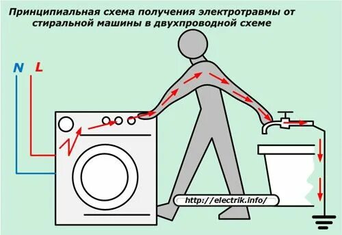 Подключение стиральной машины заземления Принципиальная схема подключения электротравмы от стиральной машины в двухпровод