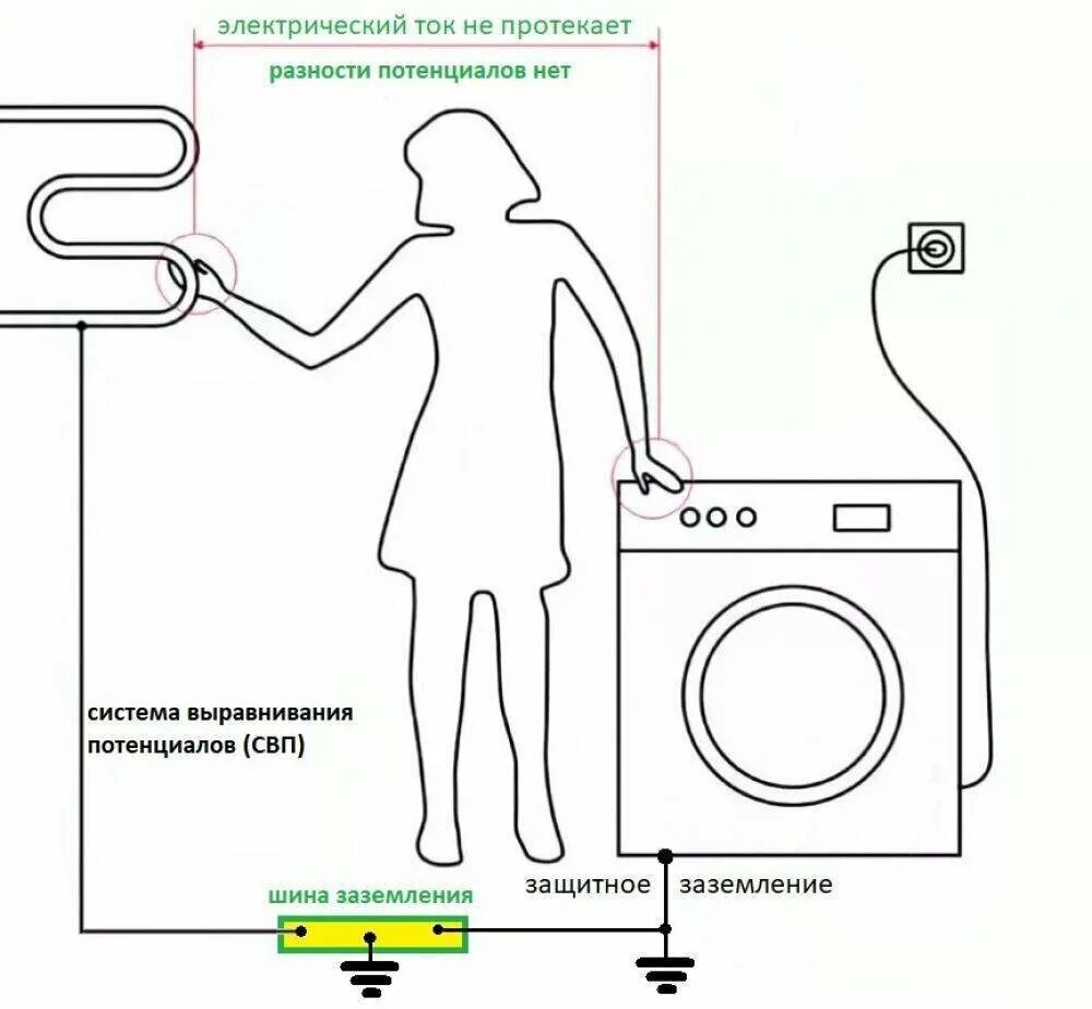 Подключение стиральной машины заземления Заземляем стиральную машину Записки Электрика Дзен