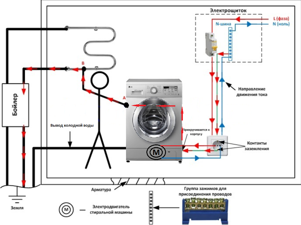 Подключение стиральной машины заземления Заземляем стиральную машину Записки Электрика Дзен