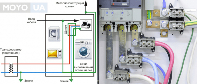 Подключение стиральной машины заземления Картинки КАК ЗАЗЕМЛИТЬ СТИРАЛЬНУЮ МАШИНУ