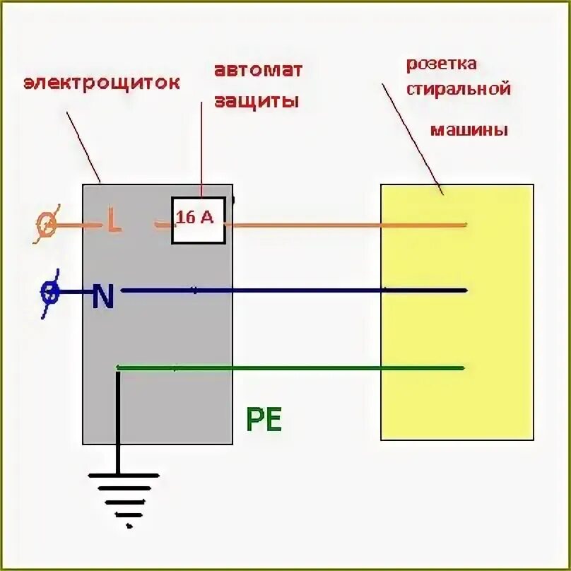 Подключение стиральной машины заземления Электромонтаж квартир, загородных домов, а также коммерческих помещений. Фотогра